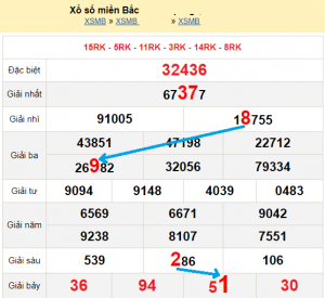 Soi cầu xsmb 20/12