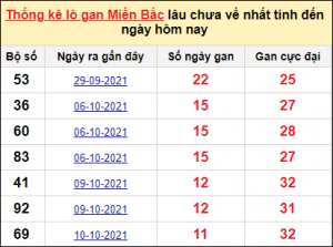 Dự đoán kết quả 26/12 